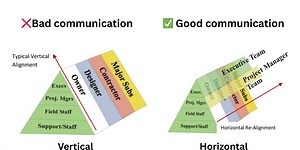 Breaking Down Project Silos: The Three Levels of Thinking & Cross-Departmental Collaboration