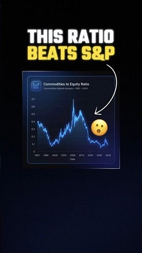 Commodities-to-Equity Ratio | Market Timing