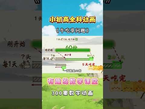 Math Mastery in a Flash: Fun Animations for Kids (1-6 Grades