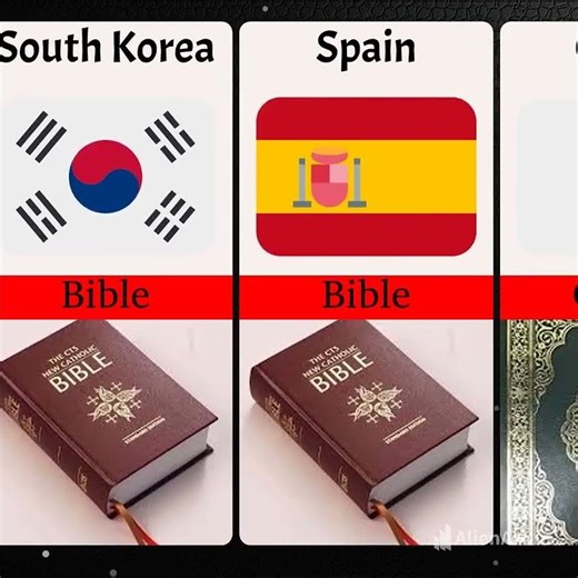 Holy Book From Different Countries