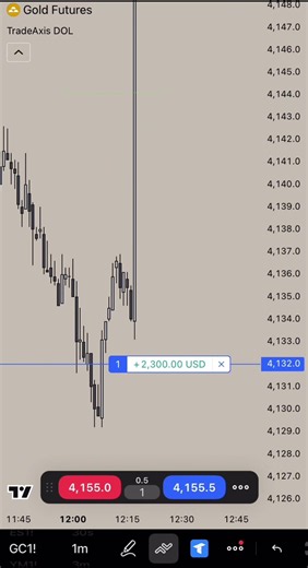 How to Ping Pong Gold with Tradeaxis DOL — Day Trading NQ Tips