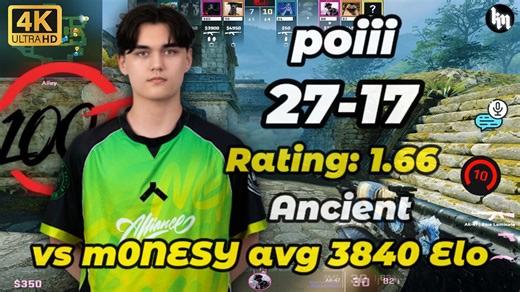 100T poiii (27-17) 撞车m0NESY (远古遗迹) 均分3840高分局 #CS2 #poiii#pov