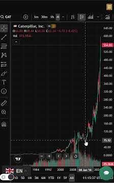 CATERPILLAR INC STOCK PRICE AND CHART TODAY