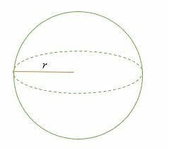 Surface Area of a Sphere – Explanation & Examples