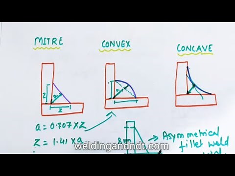 [English] Fillet Weld Joint - Size & Shape