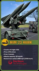 🇺🇸 Why Does the MIM-23 Hawk Have Three Radars?
