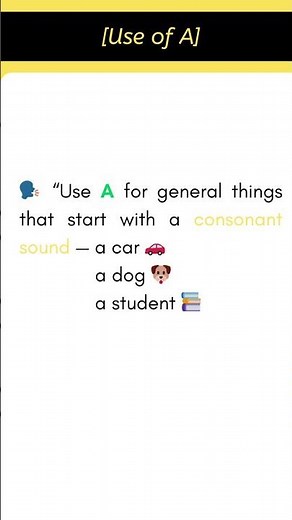 Articles in English Grammar : A, An, The | Simple Explanation & Easy Examples for Beginners!