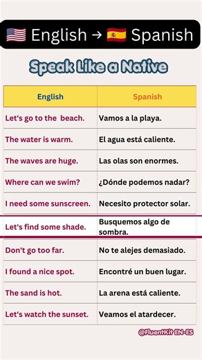 English to Spanish