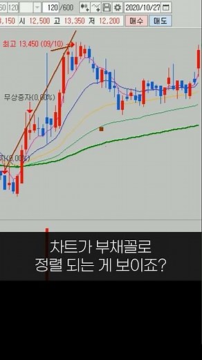 Tips for setting up charts when you first start investing in stocks (※Beginners in stocks must re...