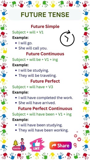 Learn Future Tense | Future Tense Structure & Rules | Future Tenses in English | English Grammar