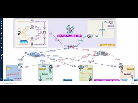 Wireshark HTML Mode in PNETLab
