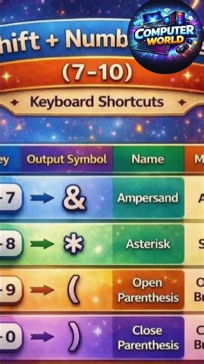 Best Shortcut keys