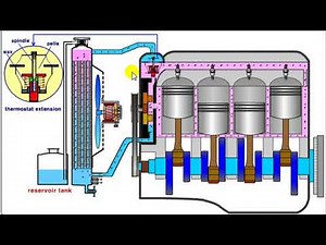 ANIMASI CARA KERJA SISTEM PENDINGIN RADIATOR MOBIL COOLING SYSTEM