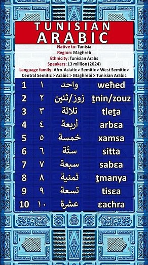 NUMBERS IN THE TUNISIAN ARABIC LANGUAGE