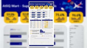 #codebasicsresumechallenge #storytellingwithdata #codebasics #codebasicsresumechallenge #supplychain #alitq #products #powerbi #data #dataanalyst #dashboard #fmcg #atliqmart #naveen_s | NAVEEN S | 76 comments