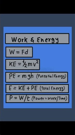 Work & Energy Important Formulas | Physics Shorts