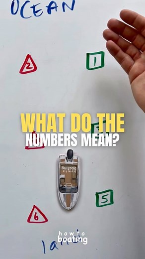 What do numbers on channel markers mean? If you see a channel marker number one and number two that means you’re at the entrance to a channel. If we reverse that, let’s say you see marker 50 and you are heading out to see. That means you should see about 49 more markers until you get out of that channel. If you are stressed out about docking your boat🛥️, How To Boating will help relieve that stress so you can enjoy your time on the water🌊, DM us for more info on private boating instruction 👨�