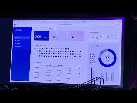 MicroStrategy Project Conditional Display