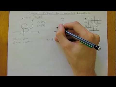 Curves Defined By Parametric Equations [Calculus II]