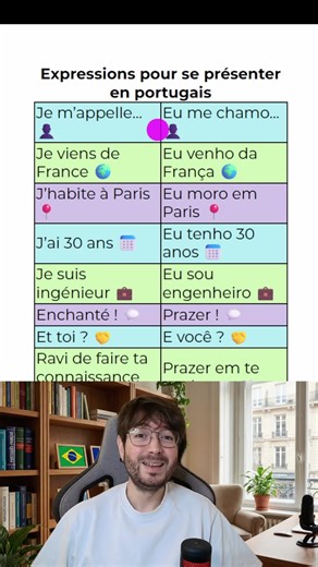 Apprendre le portugais #apprendreleportugais #portugais #bresil #quizportugais Dans cette vidéo, j'apprends la langue portugaise aux francophones