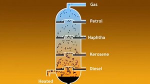 99K views · 2.4K reactions | Fractional Distillation of Crude Oil | Chemical Engineering, Prof.Dr. Ahmed Faiq Al-Alawy | Facebook
