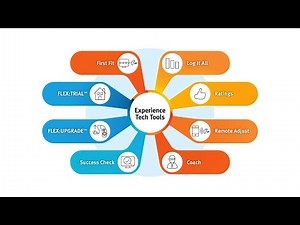 What Makes Unitron’s Experience Tech Tools a Game-Changer for hearing care professionals