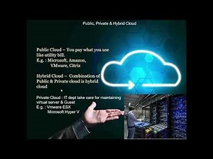 Az 800 Administering windows server hybrid core infrastructure