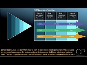 Building a Simulation 2.0 Program: "Responsive Infrastructure, Platforms and Applications"