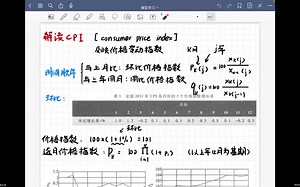 【数学建模】解读CPI
