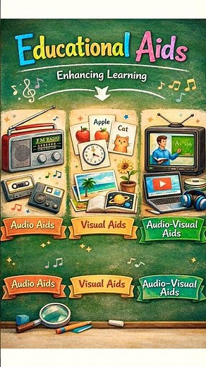 Concept -2: What is Teaching/Educational Aids & Instructional materials?