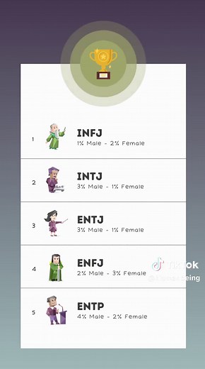 Discover the Rarest Personality Types with MBTI