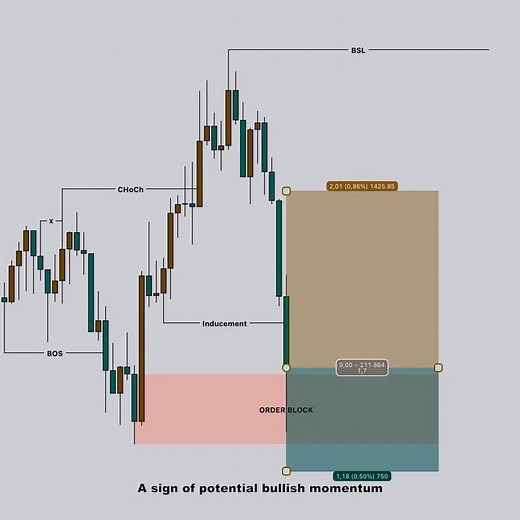 Telegram link in bio for signal course. #Forex #ForexTrading #ForexSignals #ForexMarket #ForexTrader #ForexLife #ForexNews #ForexAnalysis #ForexInvesting #ForexEducation #ForexStrategy #ForexTips #ForexMentor #ForexCommunity #ForexTradingCommunity #ForexSuccess #ForexTradingTips #ForexTradingSystem #ForexSignalsFree #ForexMarketNews #ForexForBeginners #ForexTraders #ForexProfit #ForexLifestyle #ForexGroup #ForexTrade #ForexSignal #ForexTradingSignals | Hamid Sultan