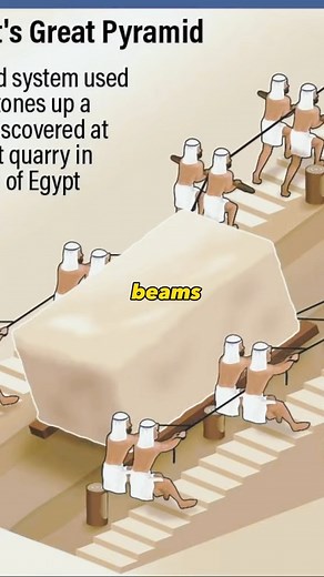 3.4K views · 110 reactions | How they built the pyramids! #pyramid #theory #joerogan #egypt #pyramidofgiza #ancientegypt #egypt #egyptianhistory | Ancient Egypt | Facebook