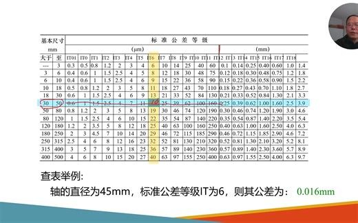 公差配合与测量技术（三）公差与配合（2）