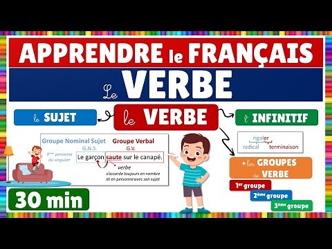 Apprendre le français : le VERBE, son infinitif, l'accord avec le sujet, les groupes de verbe.
