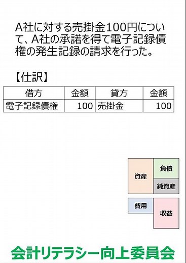 日商簿記3級仕訳問題「手形・でんさいver5」 #shorts #会計リテラシー向上委員会 #日商簿記3級 #日商簿記 #勉強 #就活 #公認会計士 #簿記3級 #簿記