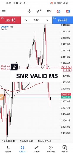 Effective Strategies for Trading Breakouts in Forex