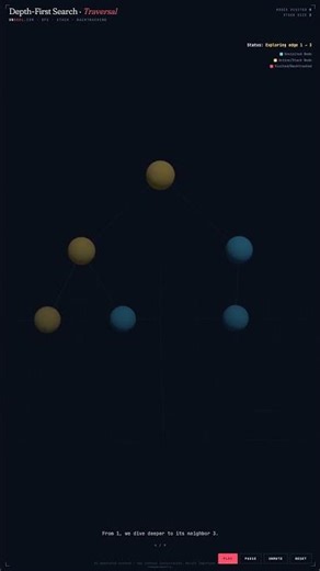 Depth-First Search Explained in 60 Seconds #Shorts
