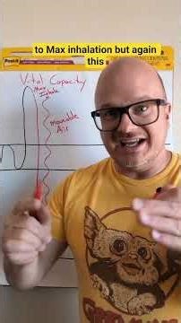 What is so Vital about Vital Capacity on the Spirogram?