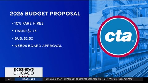 CTA's 2026 plan includes price increases on fares, passes