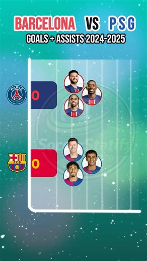 Barcelona vs PSG 👑 Goals + Assists Battle 2024/25