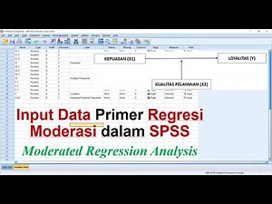 Regresi Moderasi Data Primer dengan SPSS, Part 1: Input Data