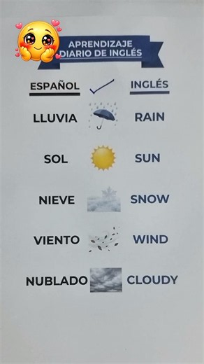 Así se dice el clima en inglés ☀️🌧️#AprendeInglés #ClimaEnInglés #InglésFácil #EnglishLearning