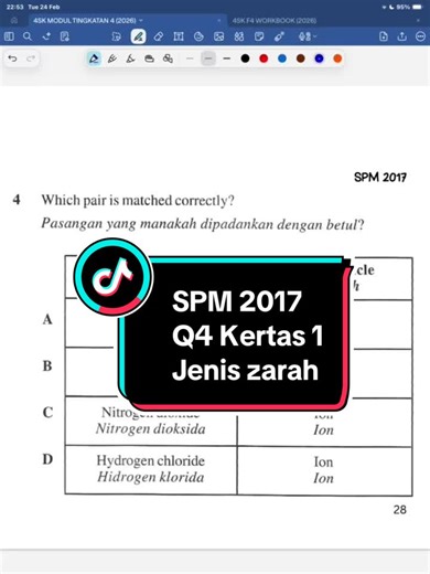 Understanding Particle Types for Chemistry SPM Preparation