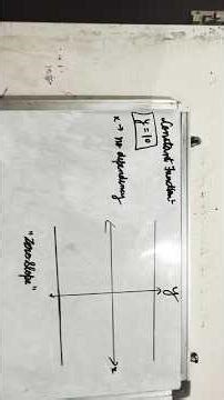 What is constant function?