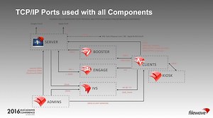 File Wave Installer Mac Download