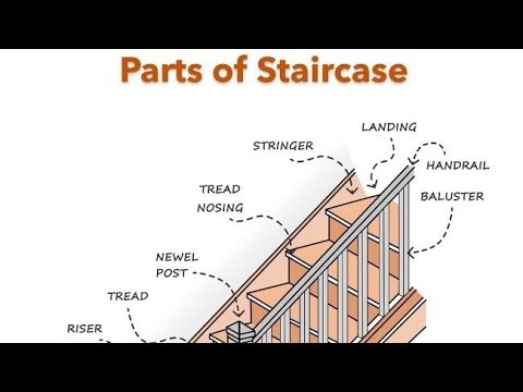 Staircase Measurement Full Detail,Staircase Ka Perfect Measurement | Civil Engineer Practical Video”