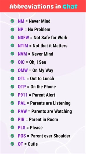 👉15 Important Full Forms Abbreviations in Chat You MUST Know! 📌 #Shorts #englishforbeginners