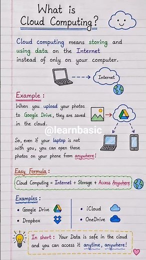 What is Cloud Computing? Short Definition of Cloud Computing with Example #shorts