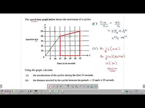 Velocity Time Graphs
